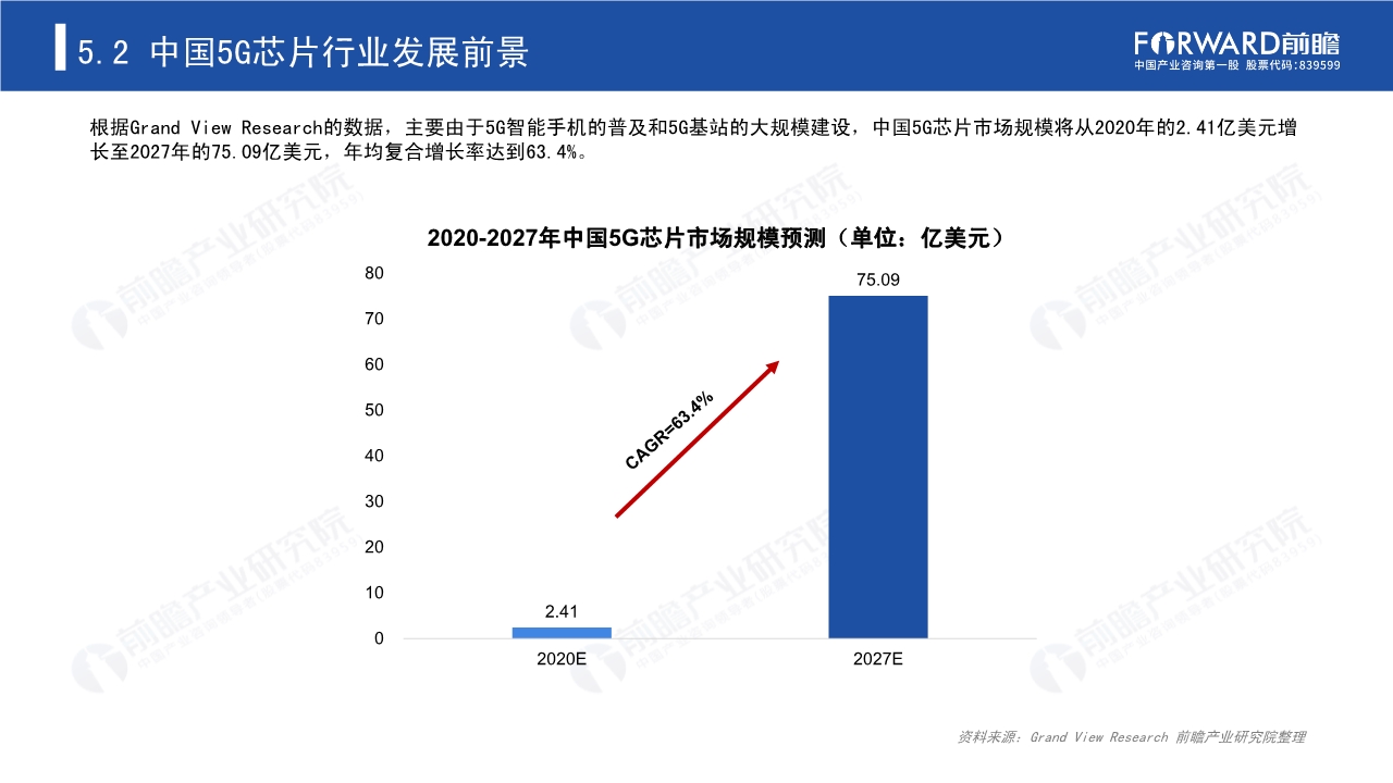 2020年5G芯片行业研究报告