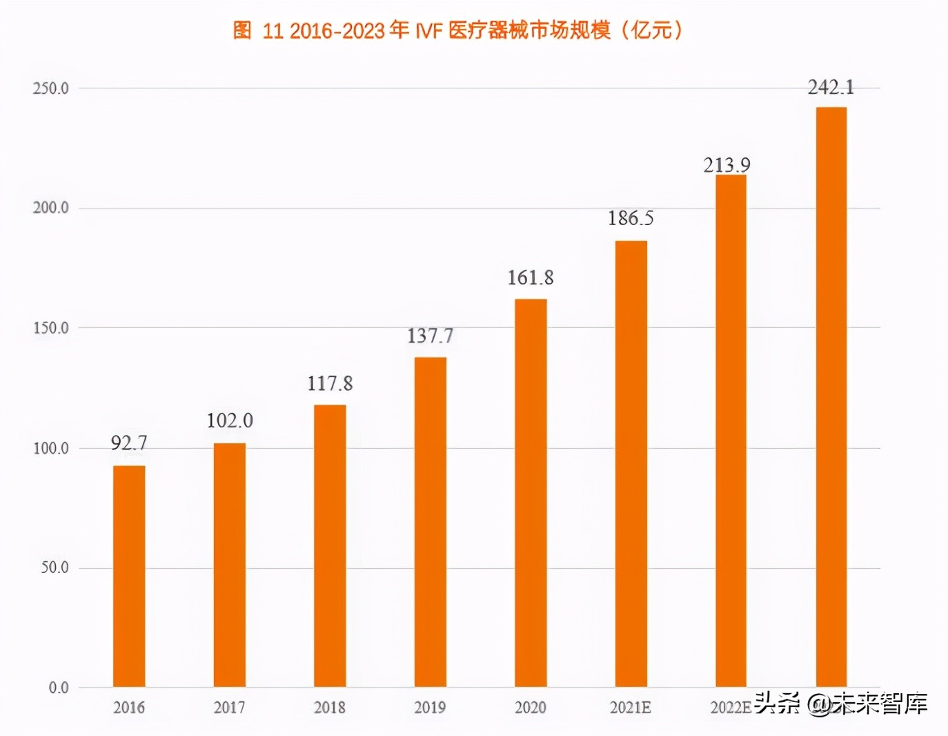 2021辅助生殖行业研究报告
