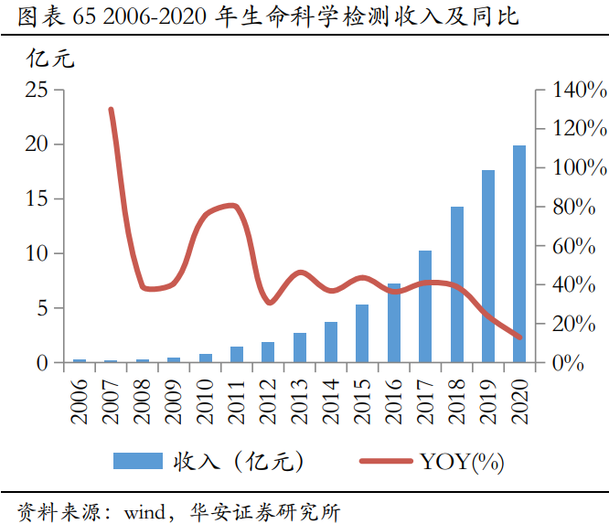 华测检测深度研究：精细化管理支撑盈利提升，新经济驱动未来成长