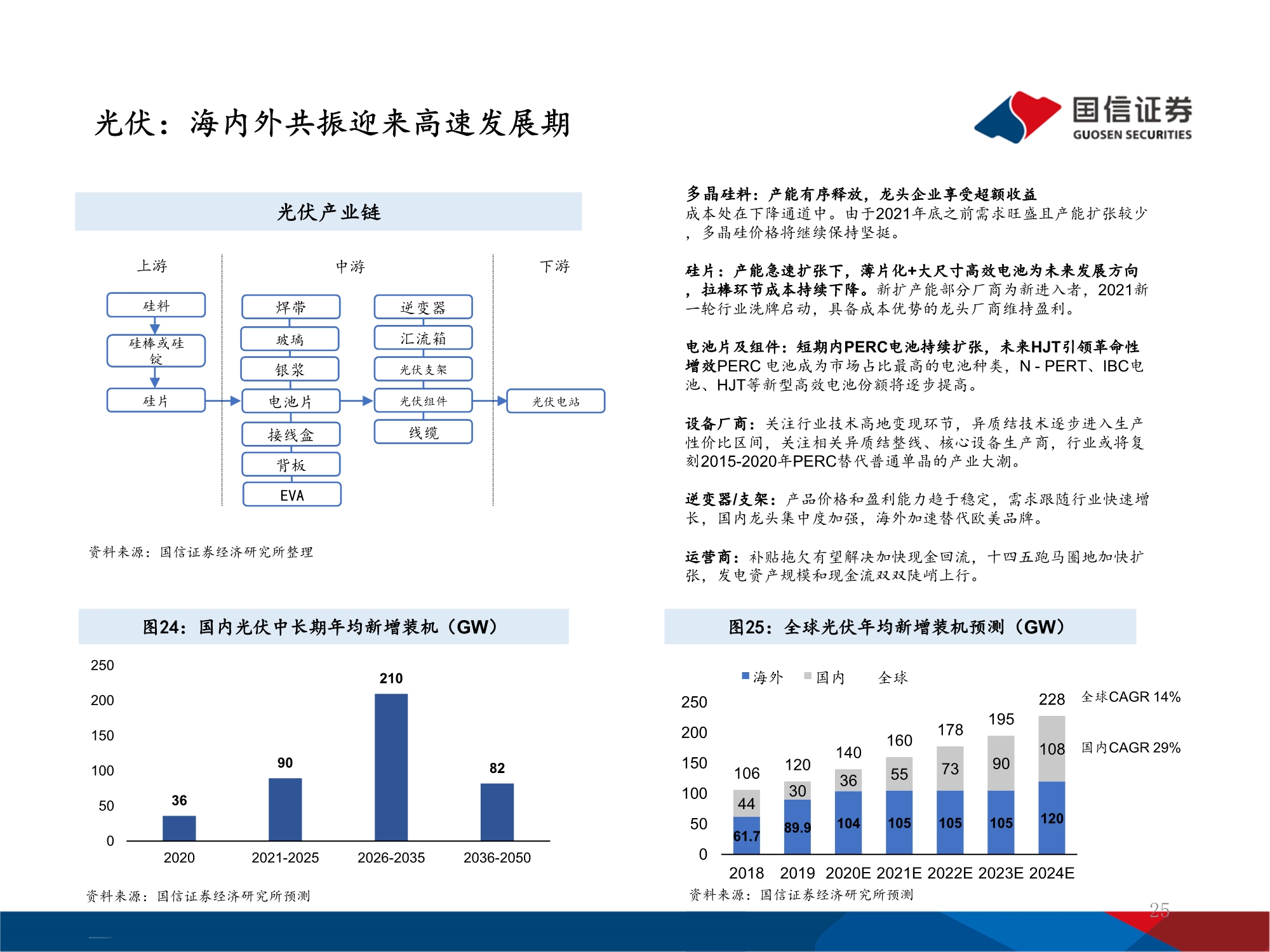 十四五能源规划及投资机遇前瞻分析：万亿电力缺口还看风光