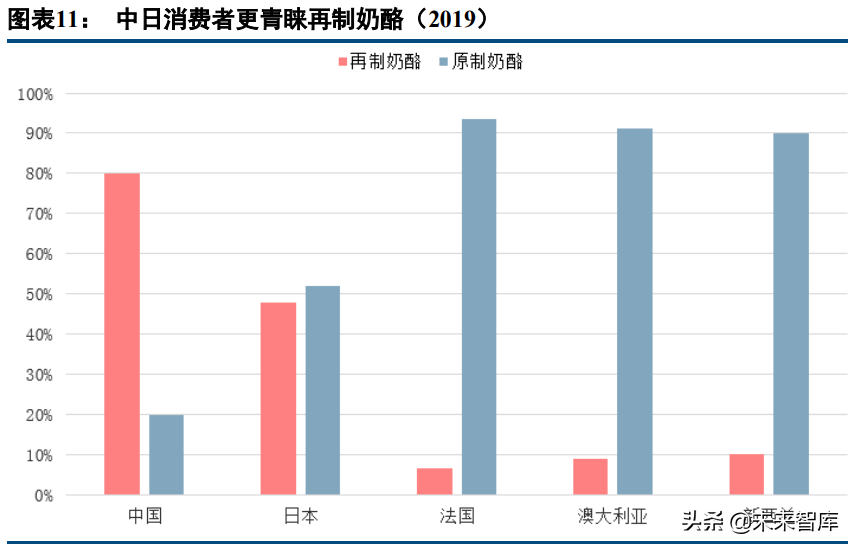 乳制品行业深度研究报告：如何挖掘细分赛道投资机会？
