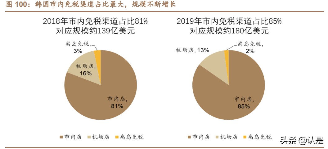 免税行业深度报告：消费回流+政策利好，免税质价俱优大有可为