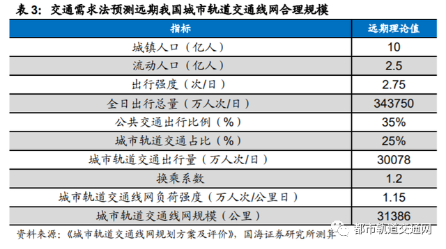轨道交通行业深度报告：城轨迎黄金发展机遇期