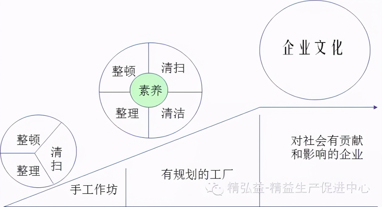 「精益学堂」生产车间现场管理｜干货