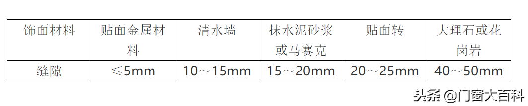 门窗基本知识讲座及门窗杆件尺寸计算、玻璃装配尺寸