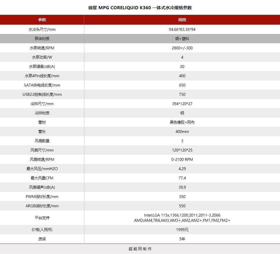 微星MPG CORELIQUID K360一体式水冷评测