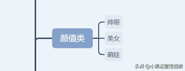 你知道吗？其实短视频总有6个大类，46小类详解