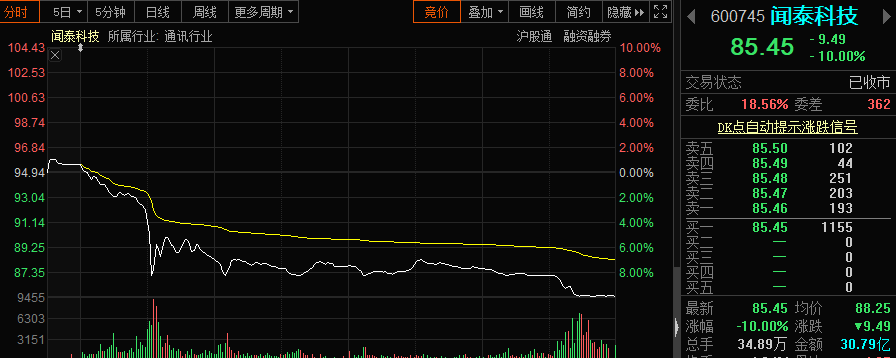 半导体行业专题（二）：第二轮“超级周期”