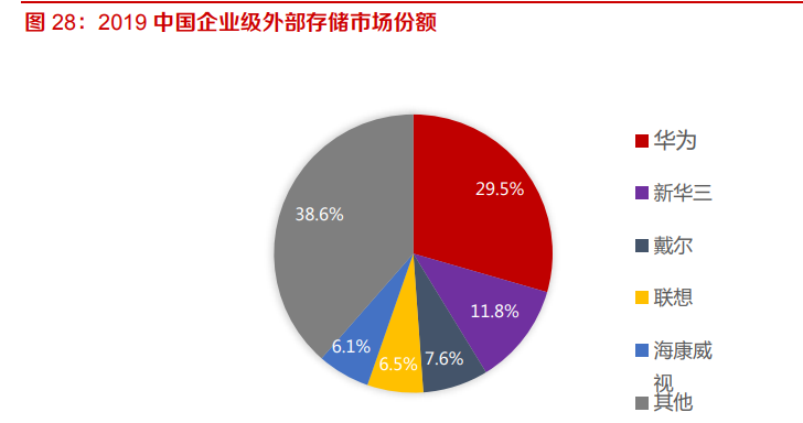 蓝光存储产业专题报告：性价比高，看好龙头企业发展前景