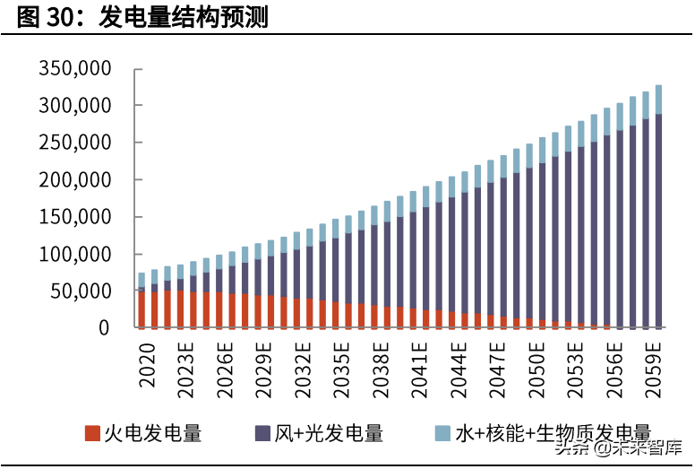 碳中和深度研究报告：大重构与六大碳减排路线