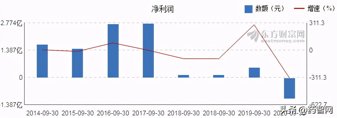 未名医药股东减持引热议，“国资控股”猜测最受追捧