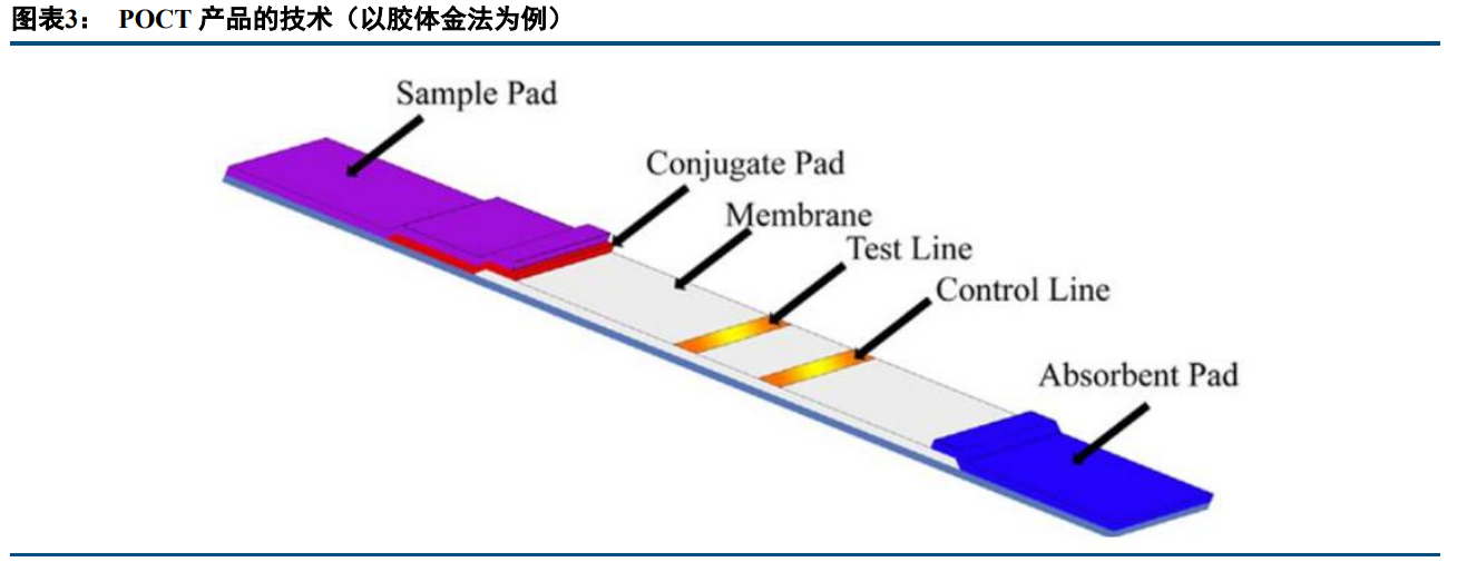 POCT检测行业专题研究报告：三大优势奠基，赛道前景可期