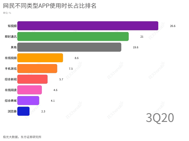 微信视频号变现途径有哪些,与抖音快手区别在私域+公域（社交裂变与算法分发