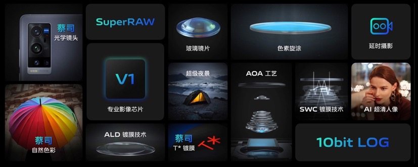 vivo自研芯片V1開(kāi)啟硬件級(jí)算法時(shí)代 將于X70系列亮相