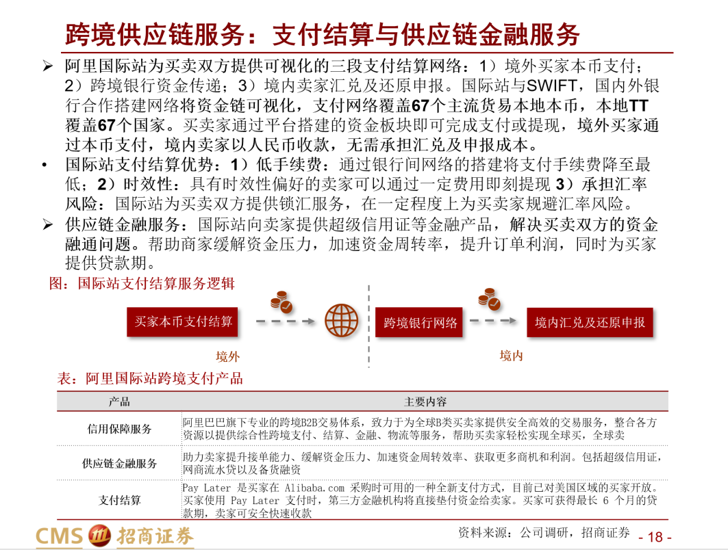 深度报告：阿里国际的跨境B2B生意