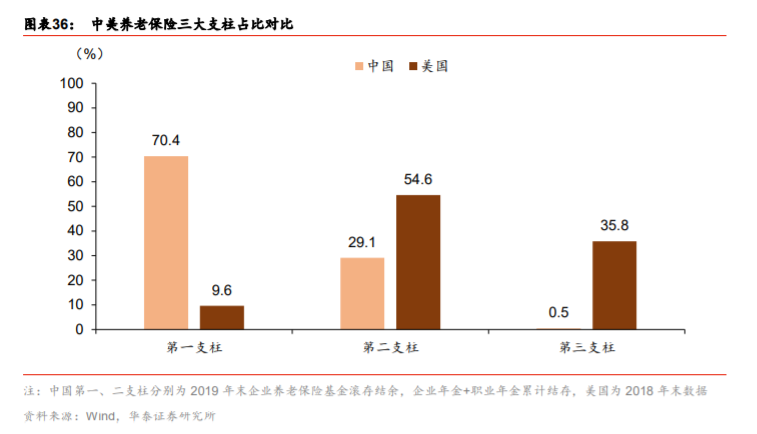 双循环专题报告：消费市场建设是循环顺畅的基础