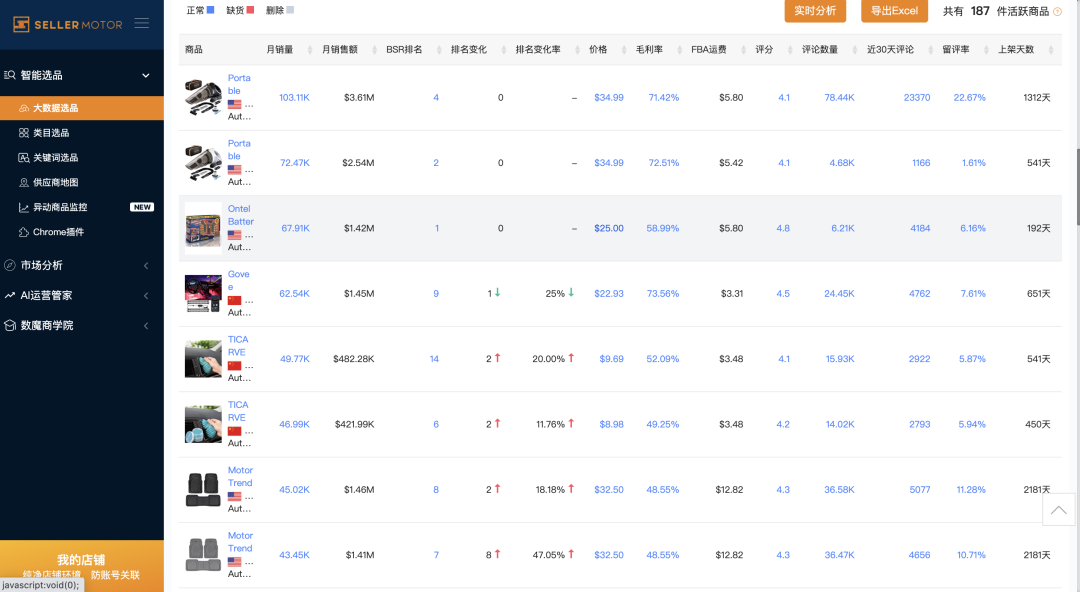 汽配創富潮：2秒賣1個車燈，月發200柜，BSR利潤1.5億