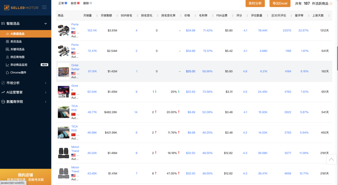 汽配创富潮：2秒卖1个车灯，月发200柜，BSR利润1.5亿