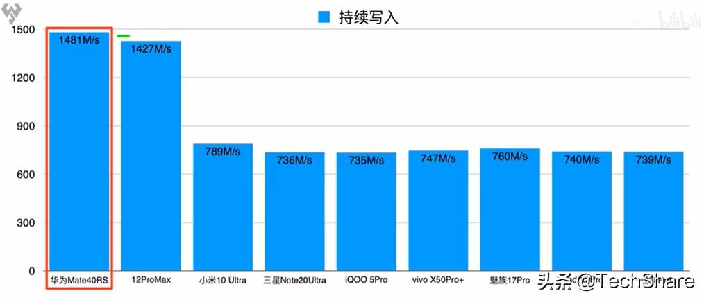 2020手機(jī)旗艦處理器性能對比，誰是性能之王？