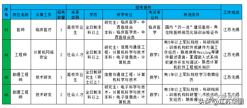 ��¯��2021ȫ��������ְ��Ƹʱ��ڵ��Ѷ�4�±���5�±���