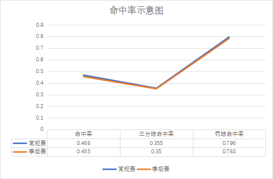 从0.2%到39%，从不被看好的雷霆正一步步击碎所有的质疑