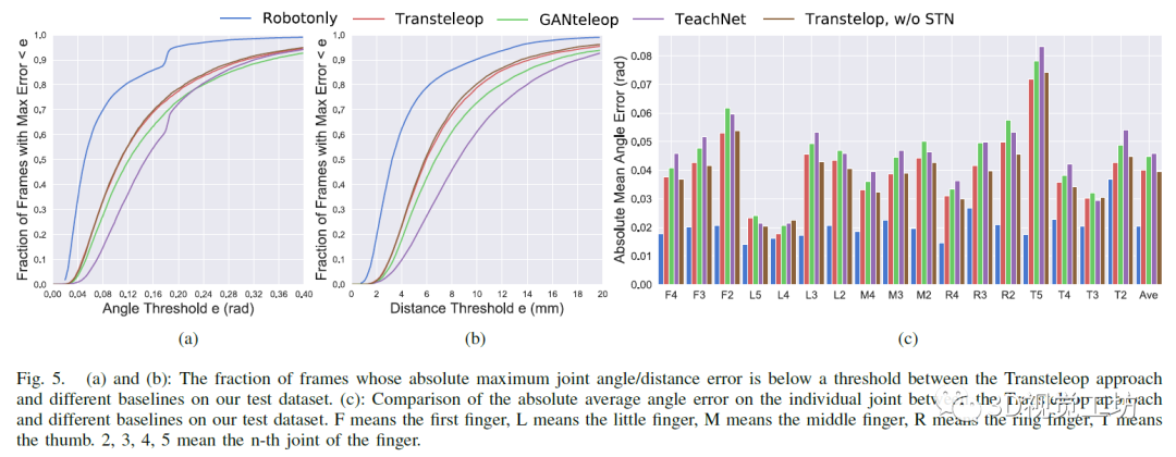 基于视觉和惯性传感器的移动机器人手遥操作系统