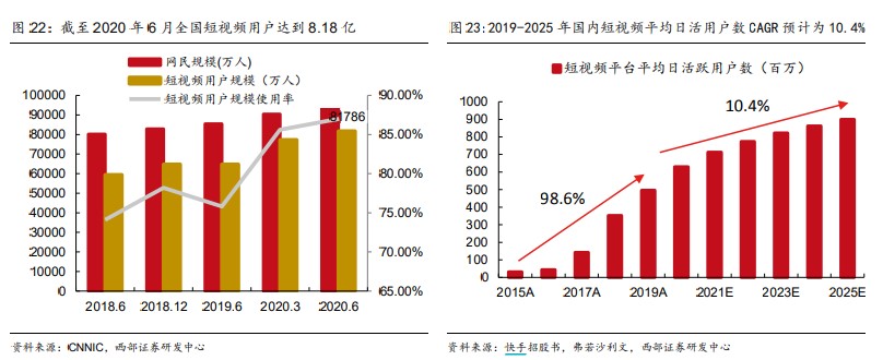 “股王”腾讯的超低估值机会来了？收购Soul是认真的吗？