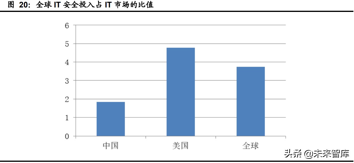计算机行业下半年投资策略：网络安全、医疗信息化、工业软件