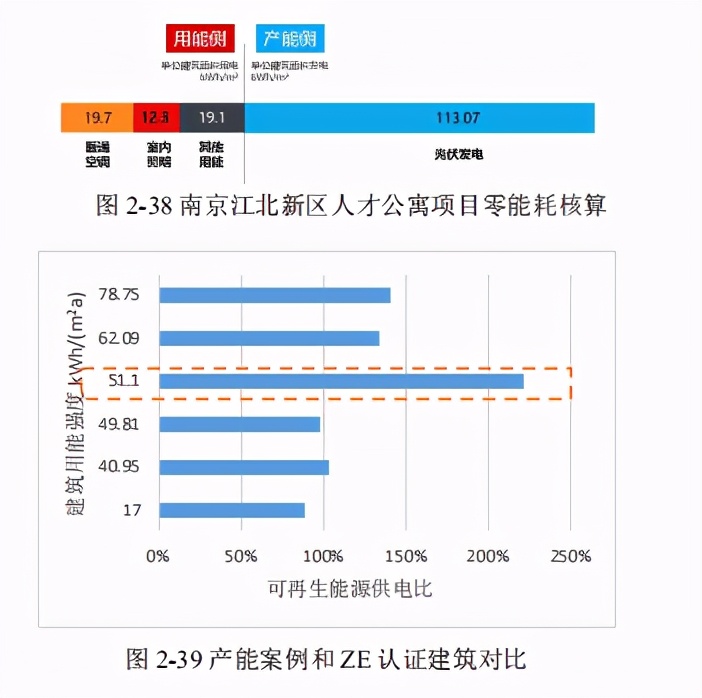 近零能耗建筑规模化推广政策、市场与产业研究