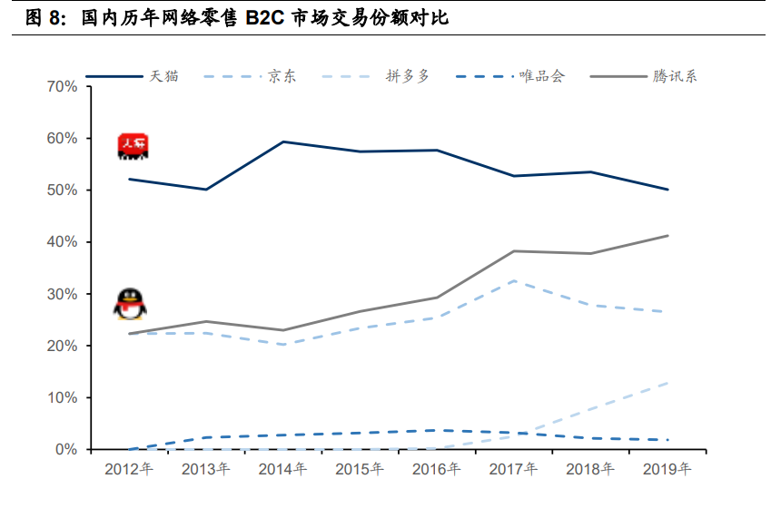 金融科技深度报告：奔腾的蚂蚁，稳健的腾讯