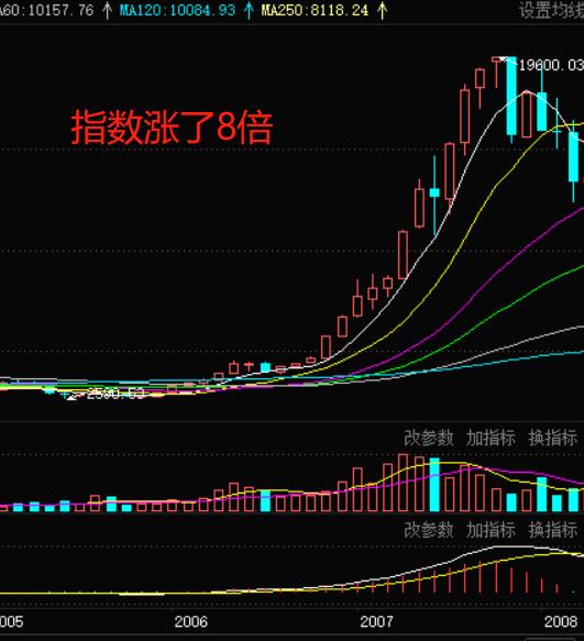 这是一篇价值十万的文章
