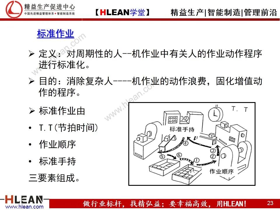 「精益学堂」IE工业工程技法培训（下篇）