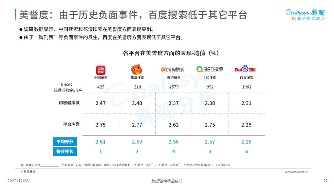 搜索引擎市场发展成熟，2020年中国搜索引擎市场用户行为洞察