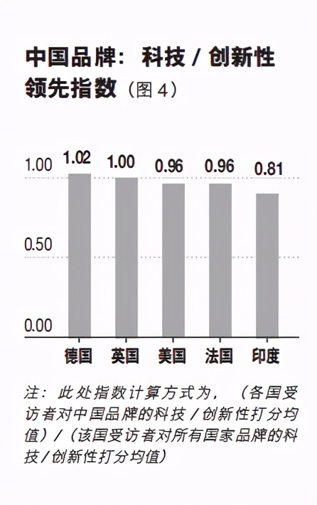 全球战略定位报告：国家心智资源中的万亿机会