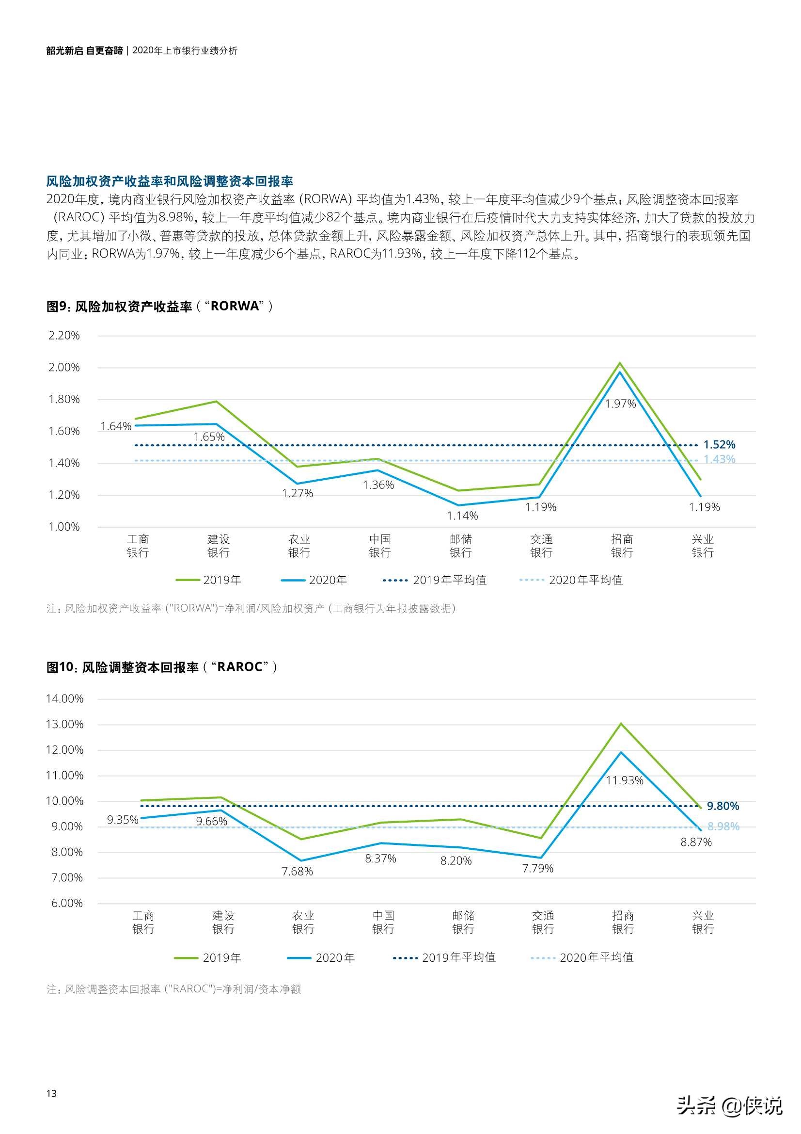 中国银行业2020年发展回顾及2021年展望（德勤）