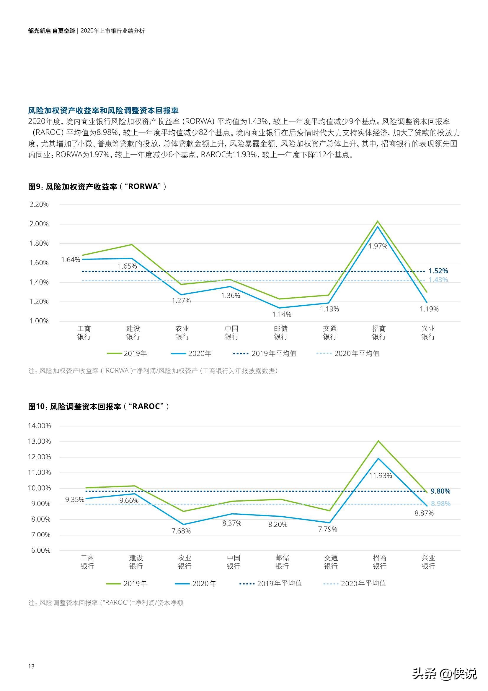 中国银行业2020年发展回顾及2021年展望（德勤）