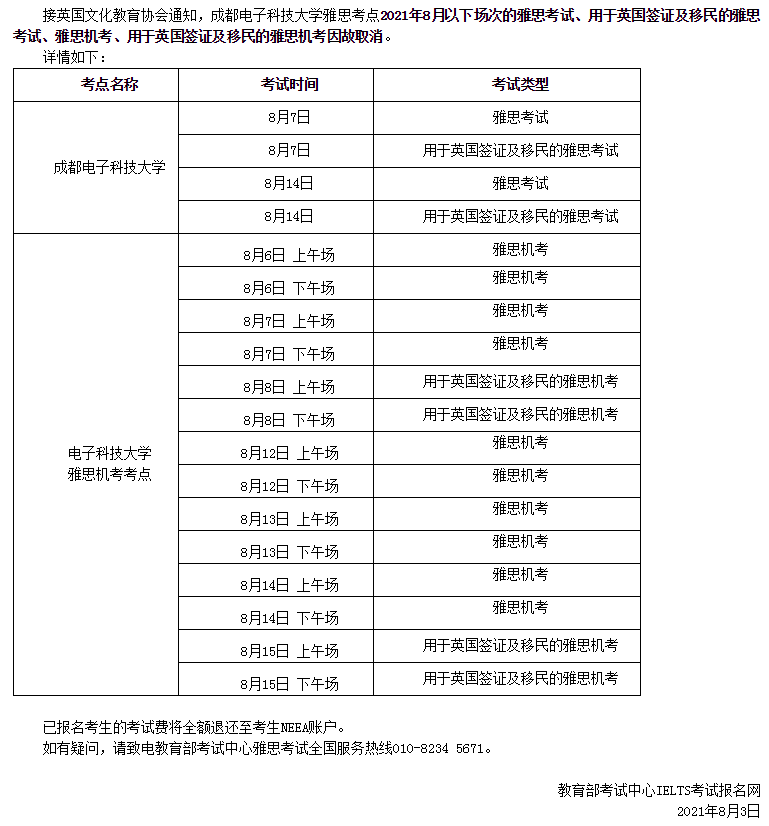 这些考点托福、GRE、雅思8月全被取消