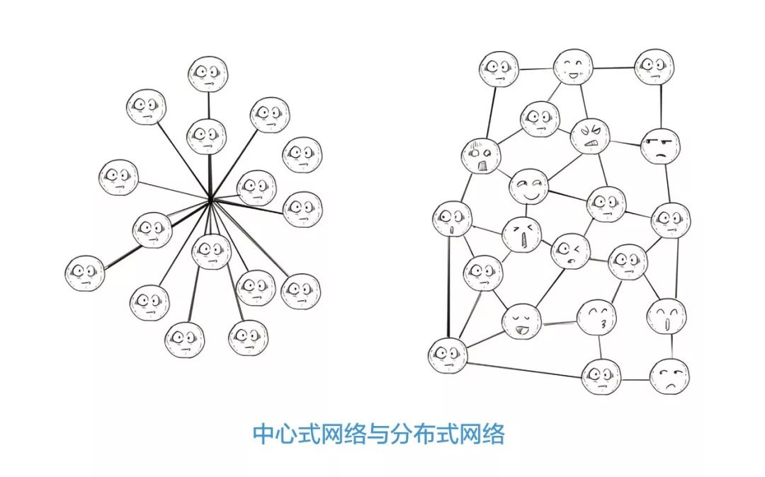 IPFS真的這么牛嗎？它是如何解決數(shù)據(jù)安全的問題的？
