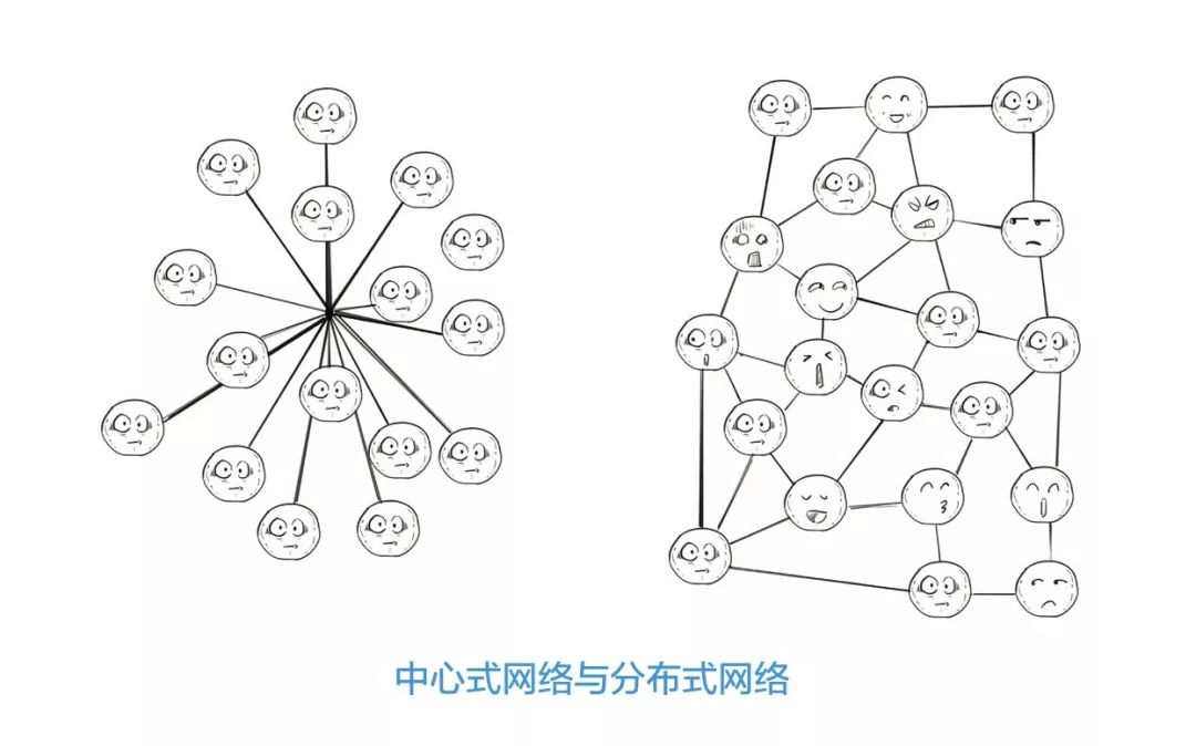 IPFS真的这么牛吗？它是如何解决数据安全的问题的？