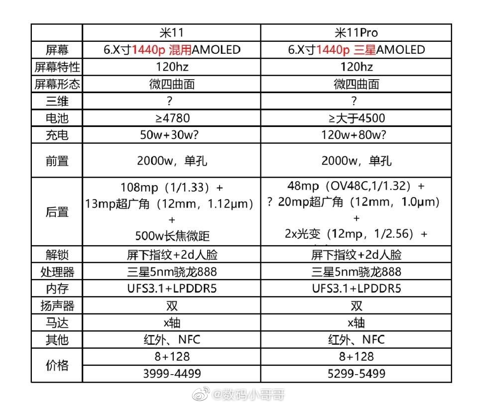 雷军官宣！小米11下周发布，配置无敌，价格感人