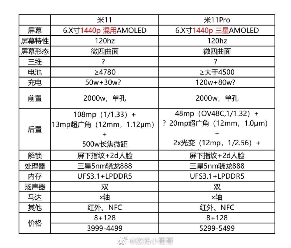 雷军官宣！小米11下周发布，配置无敌，价格感人