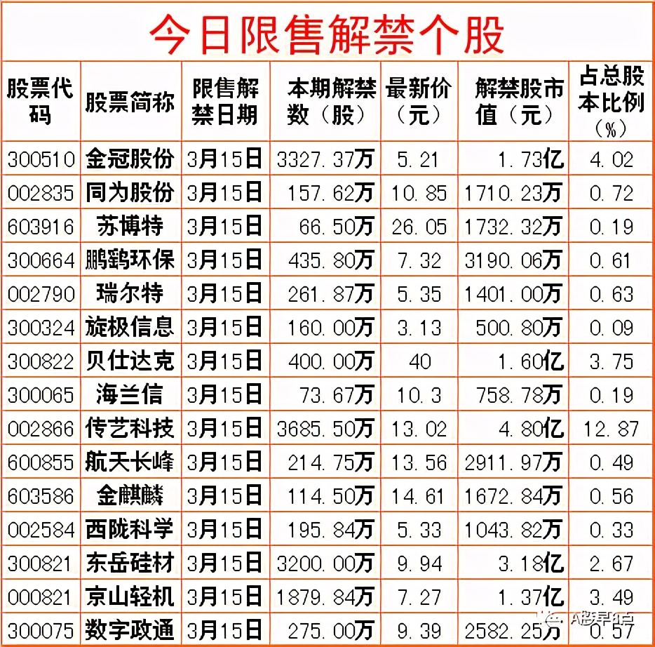 Zhou Yi stock market is joined inside major investment