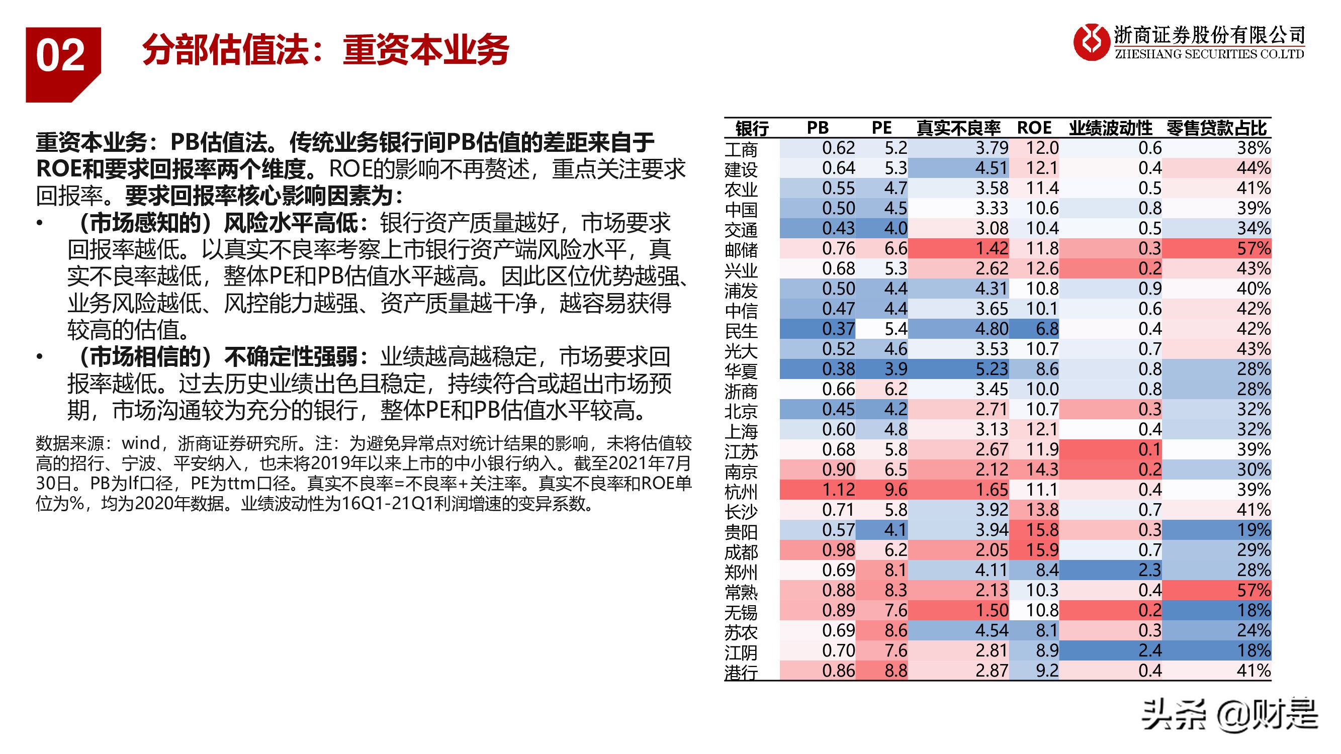 银行业深度报告：重构银行估值体系