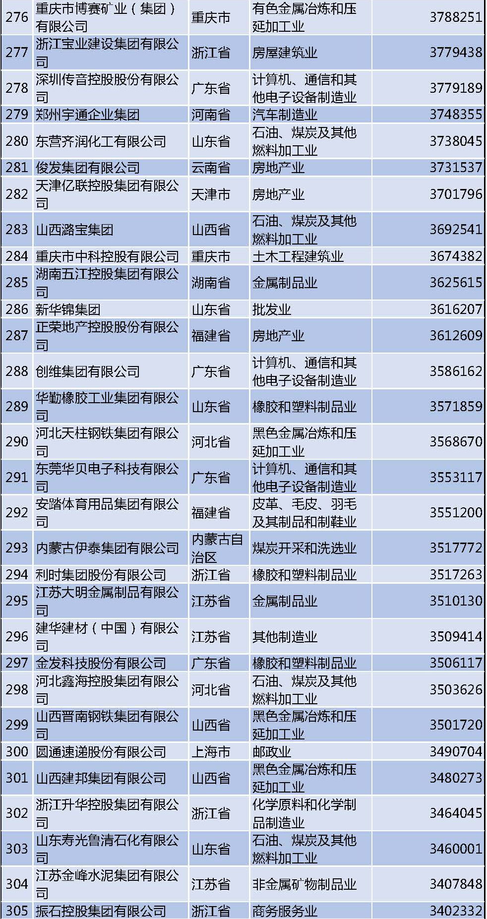 中国企业500强(中国企业500强榜单2022)-第2张图片-鲸幼网