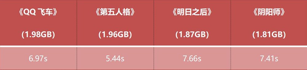 OPPO Find X3 Pro�����ж�ǿ�����������벻��