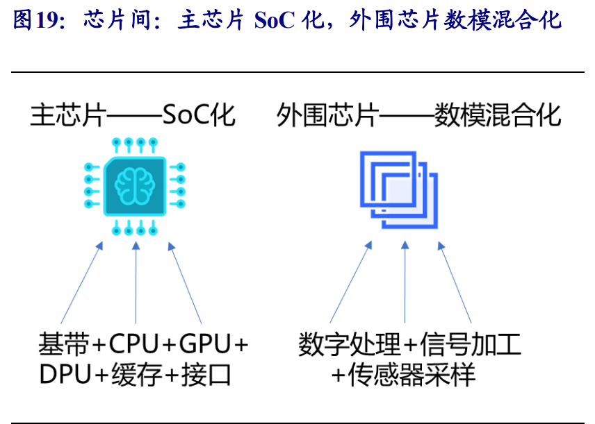 集成电路产业链深度报告：制造、封测、设备、材料