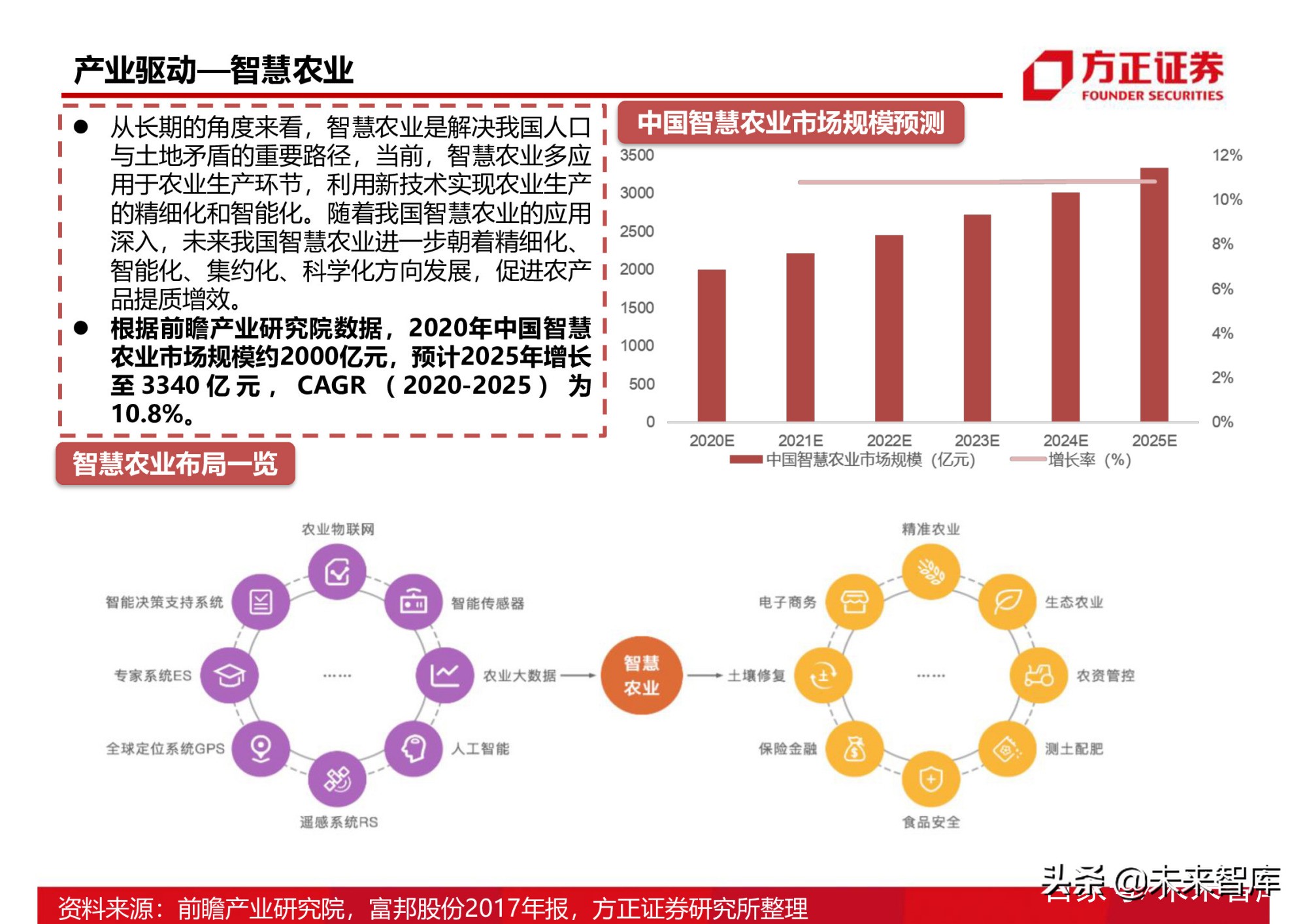 半导体行业154页深度研究报告：AIoT芯片产业分析