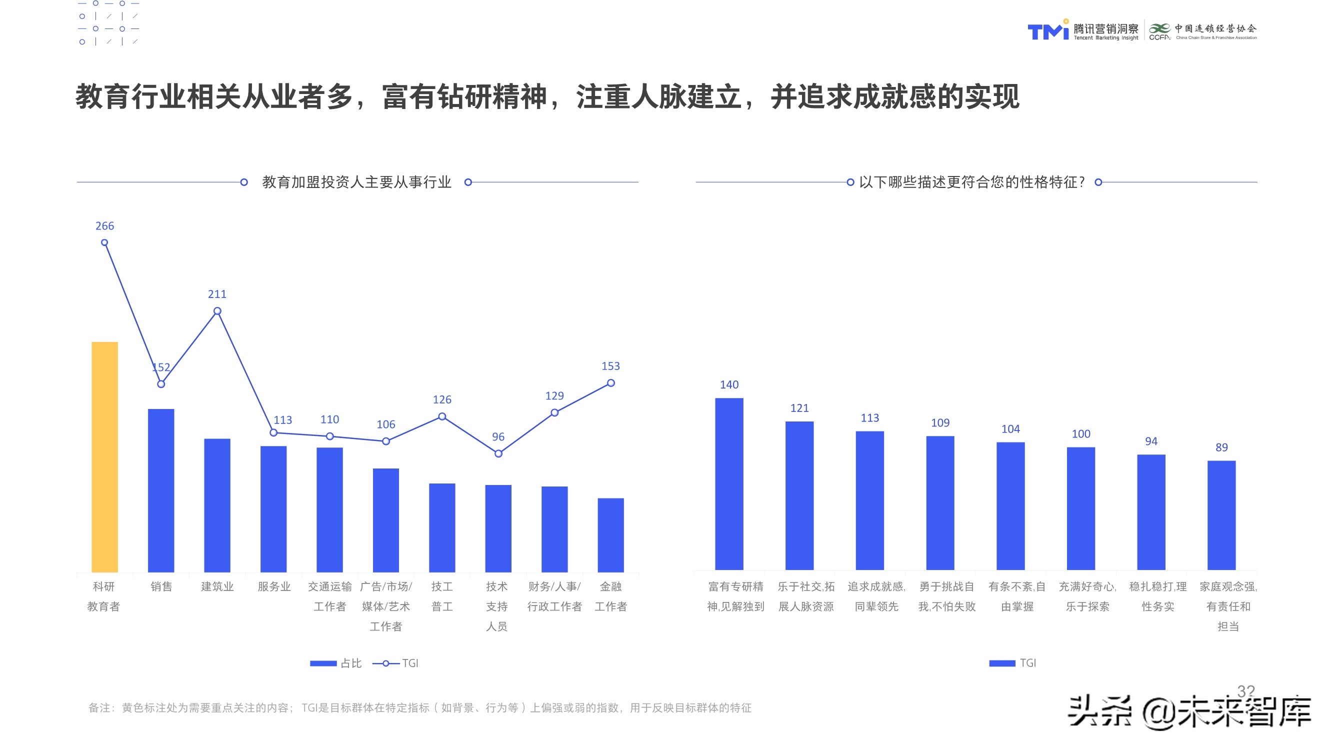 数字化特许经营加盟投资人画像及行为研究报告（2020）