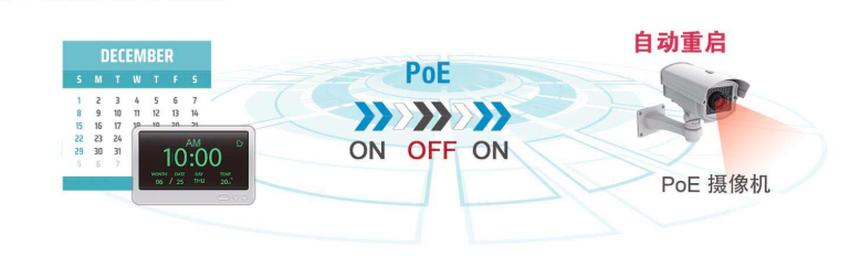 「PoE專欄」網管型PoE交換機有哪些優勢？