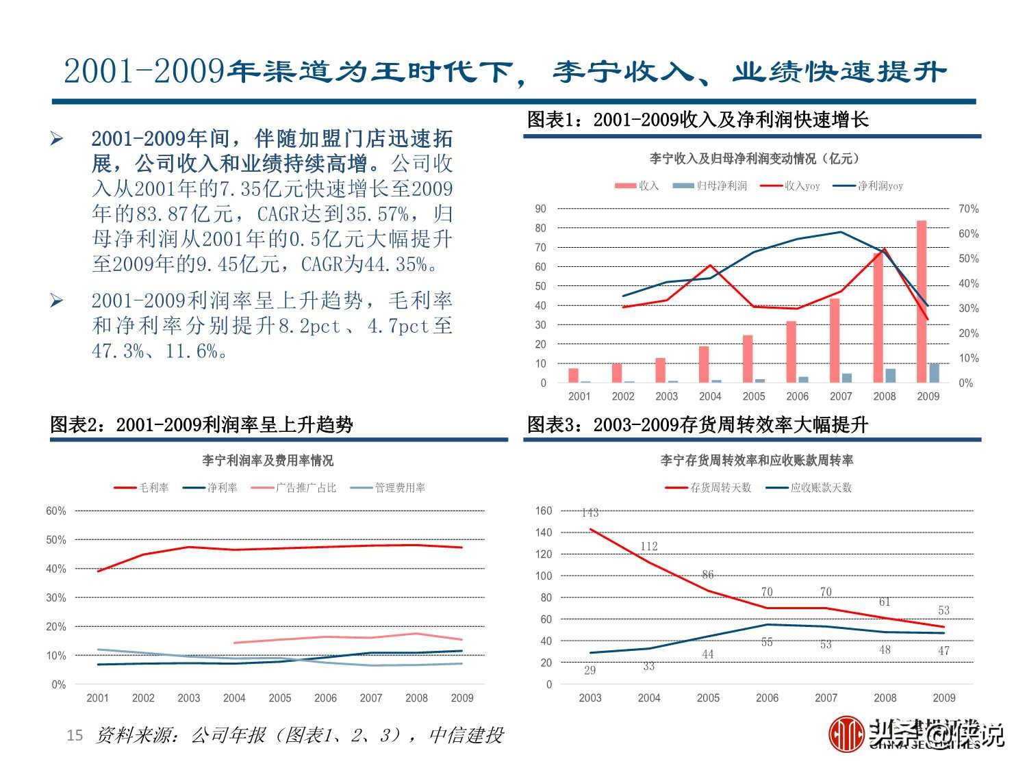 李宁深度研究：国潮崛起，品牌焕新